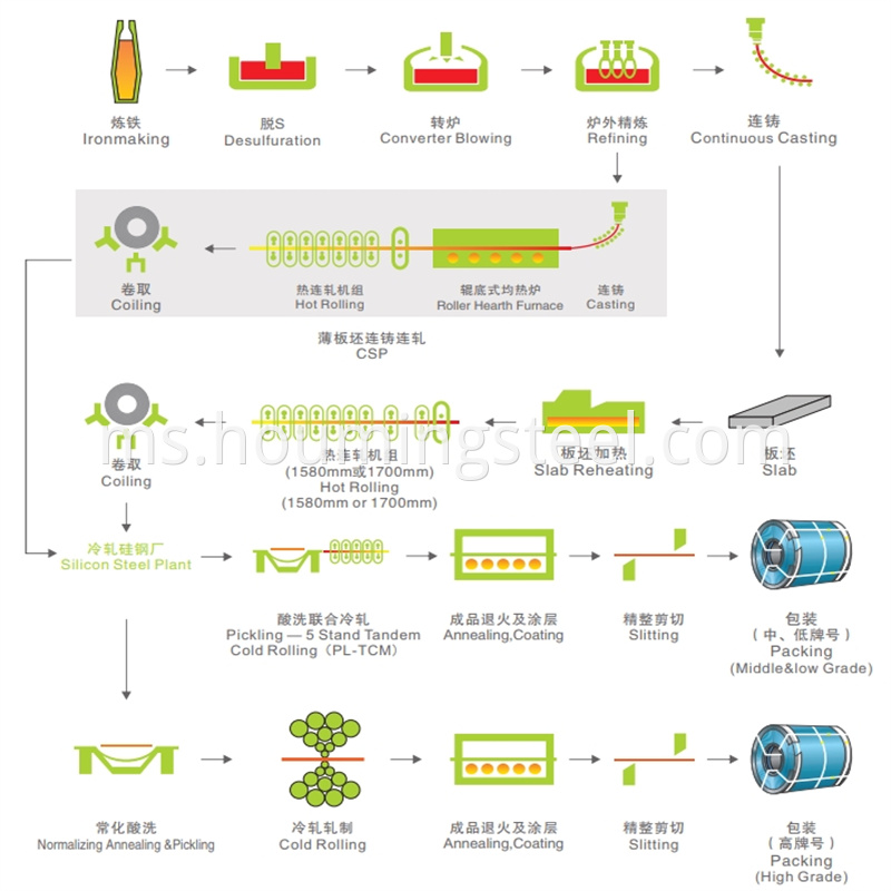 CRNGO silicon steel